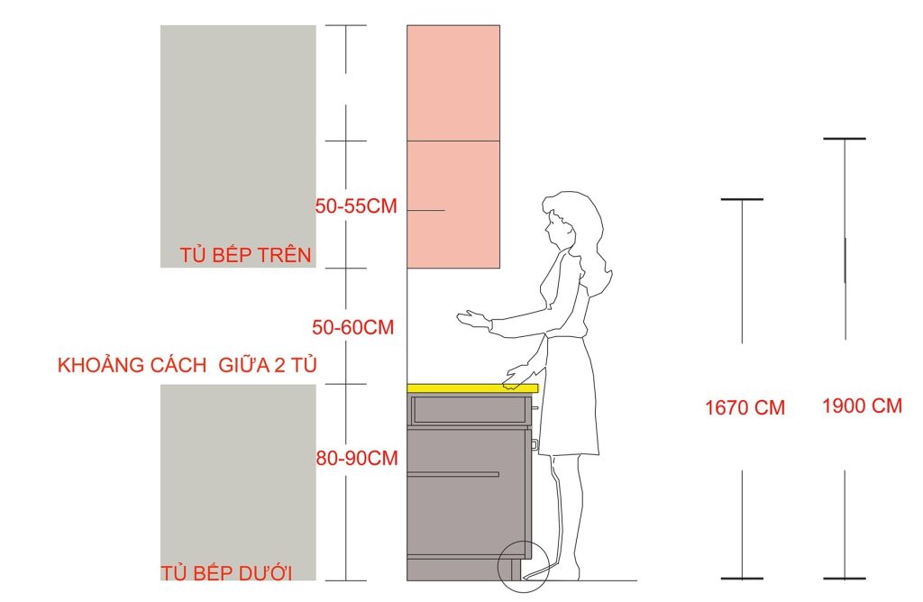kích thước tủ bếp chuẩn khi thiết kế tủ bếp