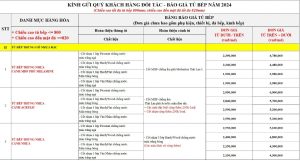 Báo Giá Tủ Bếp Nhựa - Tủ Bếp Đẹp