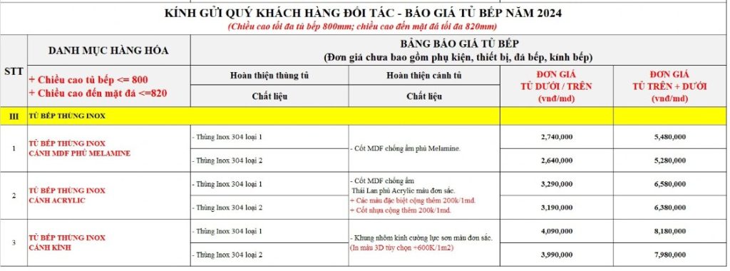 Báo Giá Tủ Bếp Inox - Tủ Bếp Đẹp